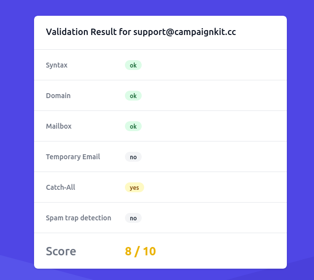 Email Validation Result